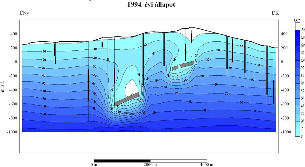 10. sz. ábra: Az 1994-es állapotra vonatkozó nyomáseloszlás ÉNy-DK irányú metszetben [5] A bányászat során a víztelenítés hatására két vízszint alakult ki egymás felett.