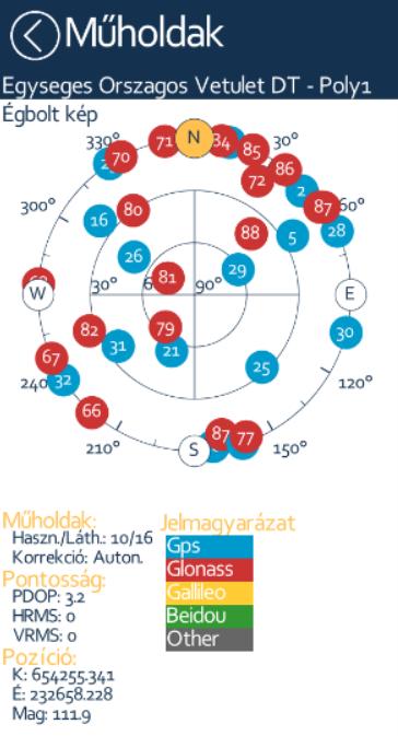 Panelek 49 Pontosság pozíció felhígulása (PDOP) Becsült horizontális és vertikális
