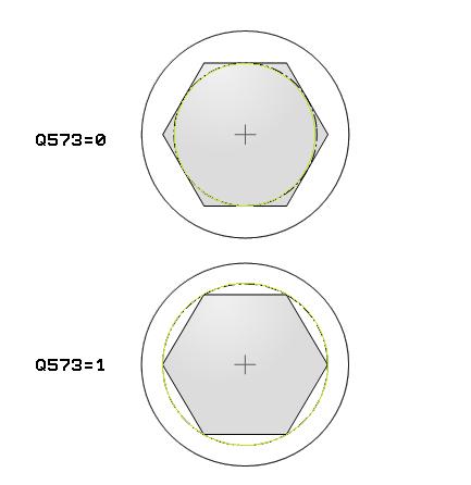 5 SOKSZÖG CSAP (Ciklus 258, DIN/ISO: G258) 5.8 Ciklus paraméterek Q573 Beírt kör / Kívül írt kör (0/1)?