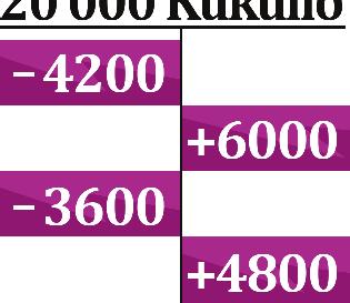 3. AZ EGÉSZ SZÁMOK OSZTÁSA 8 Bringaországba n a kerékpárkölcsönző tulajdonosa meg igyelte, hogy
