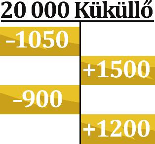 A többletet + jellel, az elmaradt hasznot jellel jelöli.