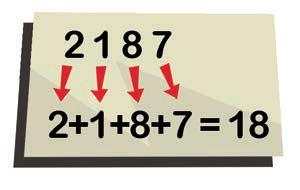 2187 = 2000 + 100 + 80 + 7 1000 = 999 + 1 2000 = 2 1000 = 2 999 + 2 100 = 99 + 1 100 = 1 100 = 1 99 + 1 10 = 9 + 1 80 = 8 10 = 8 9 + 8 2 + 1 + 8 + 7 = 18 Az osztás művelete nagy számok esetén
