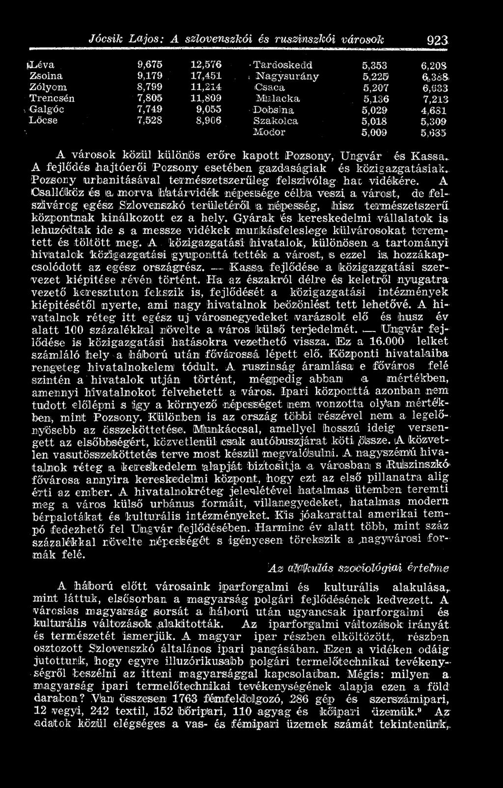 6S1 Lőcse 7,928 8,906 Szakolca 5,018 5,309 Modor 5,009 5,t335 A_ városok közül különös erőre kapott Pozsony, Ungvár és Kassa. A fejlődés hajtóerői Pozsony esetében gazdaságiak és közigazgatásiak.