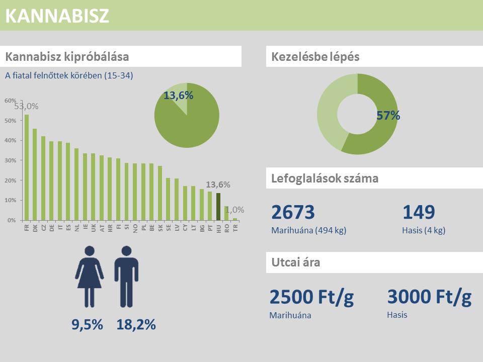 Szerenkénti összegzés