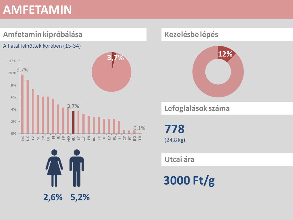 Szerenkénti összegzés