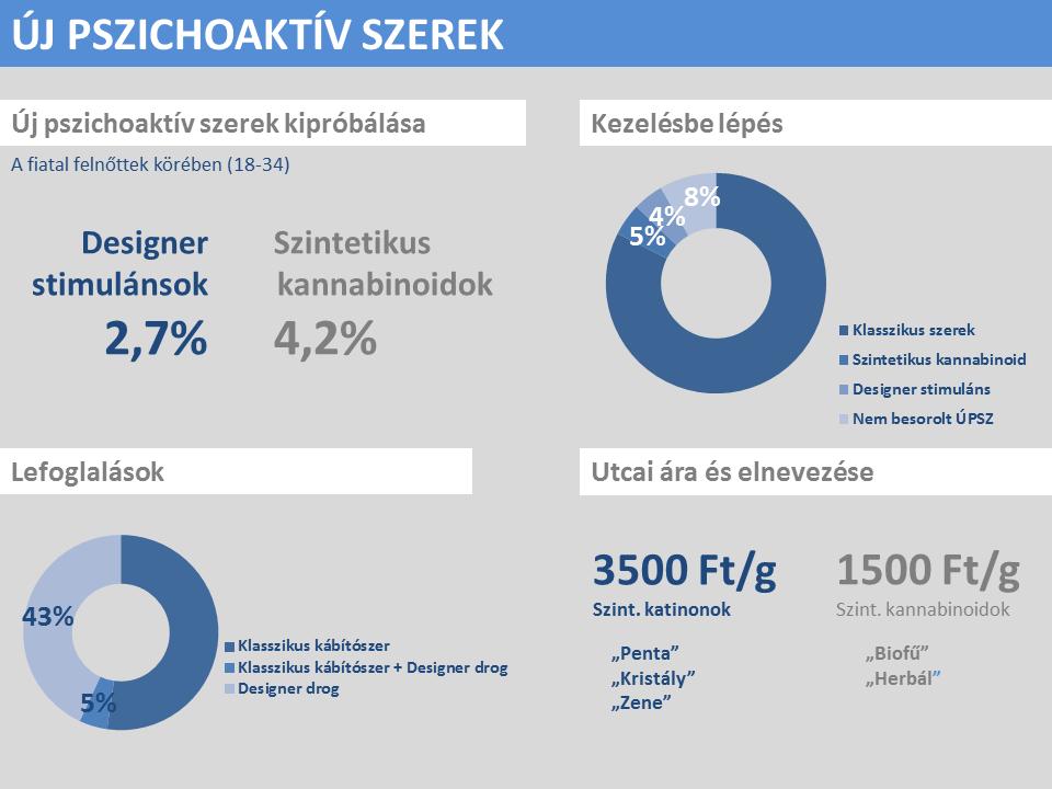 Szerenkénti összegzés