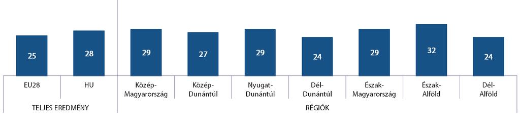 PARLAMÉTER: 2015.