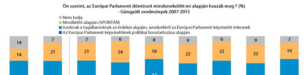 PARLAMÉTER: 2015.