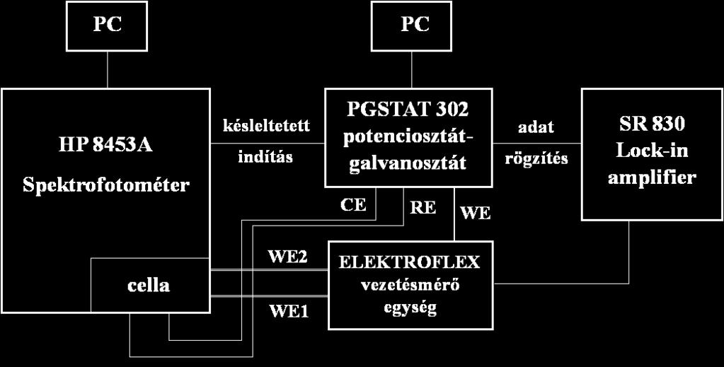 Az IR fény a kristály optikai tulajdonságai miatt a mintával érintkező lapon teljes reflexiót szenvedve nem lép ki ugyan a kristályból, de az elektromágneses tere behatol a mintába, ezért a