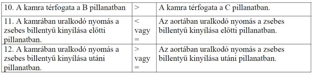 10 Megoldás 1. 120-50 = 70 cm 3 (70-75 cm3 közti értékek elfogadhatók.) 2. 70 100 = 7000 cm 3 = 7 dm 3 Az 1. pontban számolt érték százszorosa elfogadható. 3. A kamra a 0,13 s-tól 0,36 s-ig terjedő szakaszban húzódott össze, ami 0,23 s, a 100 ciklus alatt tehát 100.