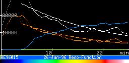5 t / b görbe Index TMax min Fontos paraméterek: Index, TMax, T1/2 (= b) Máté: Orvosi képalkotás 105 Máté: Orvosi képalkotás 106 Clearance (tisztulás, ürülés, klírensz) A mérések kamerán és üreges