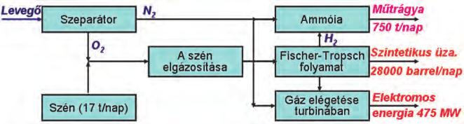 a kutatások megújuló energiaforrások megtalálására és alkalmazására (7. ábra). Ennek aránya, a XXI. század első évtizedére az atomenergiát is ideszámítva sem haladta meg a 20%-ot.