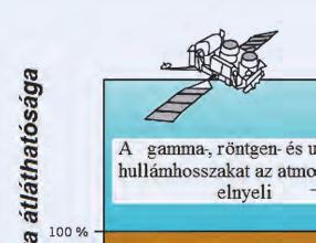 Tanulmányok 3. ábra.