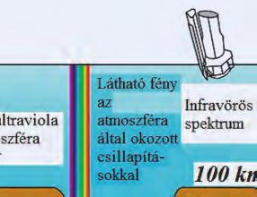 Az elmélet realizálása rendkívül problematikus és költséges, mivel sok tényező: az érzékelők és sugárzók száma, elhelyezésük topológiája, a jelfeldolgozás sebességére vonatkozó követelmények