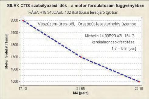 Hazai tükör a keréktárcsavállról, ezért katonai terepjáró járműveknél a kerekek védelmére elterjedt módszer az ún. vészfutógyűrű (VFI Runflat) alkalmazása.