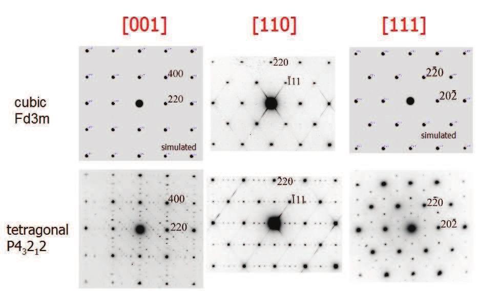 9. ábra. Maghemit kristályokról készült elektrondiffrakciós felvételek három különböz vetületben.