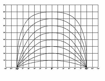 Course module n. x Programme Leonardo da Vinci_VET-BOOM gének a homlokzat síkjára merıleges síkba esı komponense. Az árnyékmaszk az élleképzı görbék segítségével szerkeszthetı.