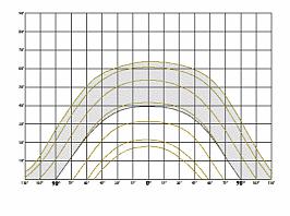 Programme Leonardo da Vinci_VET-BOOM Course module n. x magas.