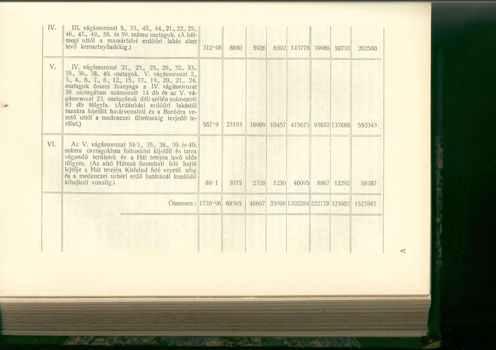 IV. III. vágássorozat 5., 33., 42., 44., 21., 22., 25., 46., 47., 49., 58. és 59. számú osztagok. (A hátmegi úttól a maszárfalvi erdőőri lakás alatt levő keresztnyiladékig.