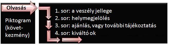 A szövegrész összeállítása (rövidítések, különleges karakterek) 4.