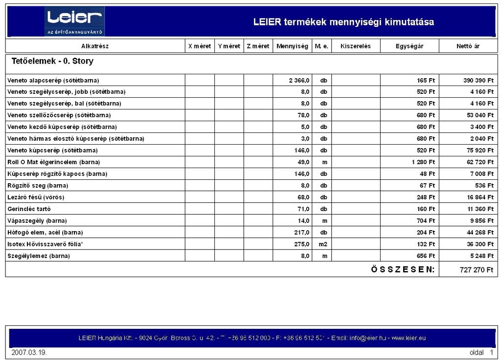 3.2 Listázás A LEIER megoldásban a listázás minden LEIER terméket egy összetevőlistában gyűjt össze. Ez a lista a Listázás / Összetevőlista / Összesített kimutatás (Leier) menüpont alatt található.
