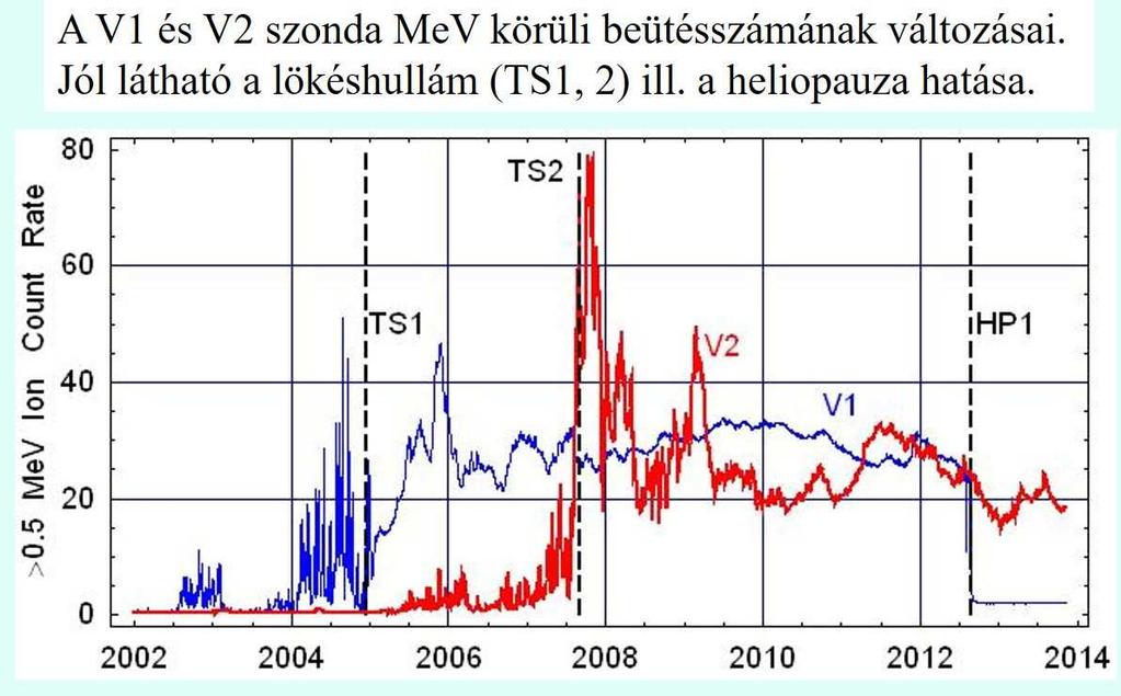 Veteránok