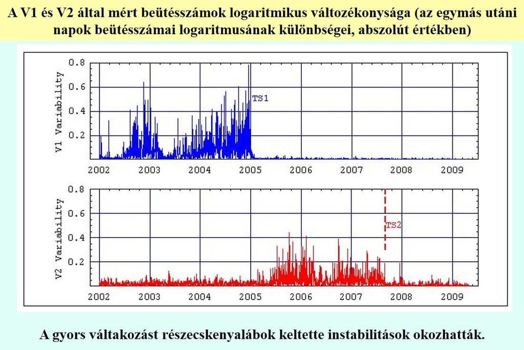 Veteránok