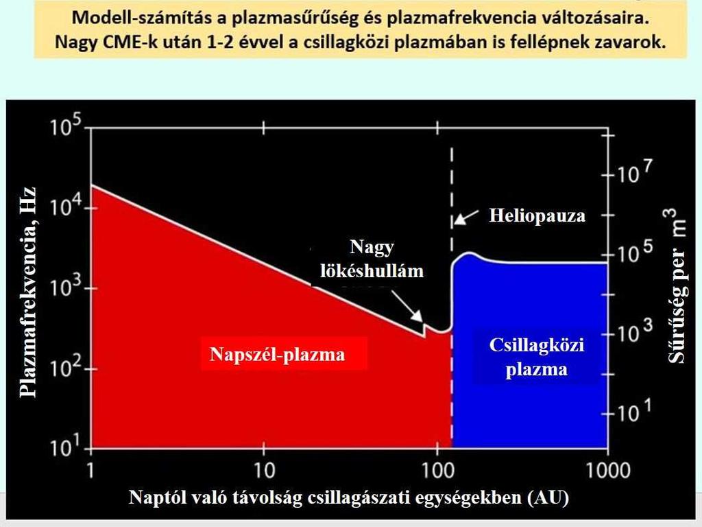 Veteránok 2017 (CME: Coronal Mass