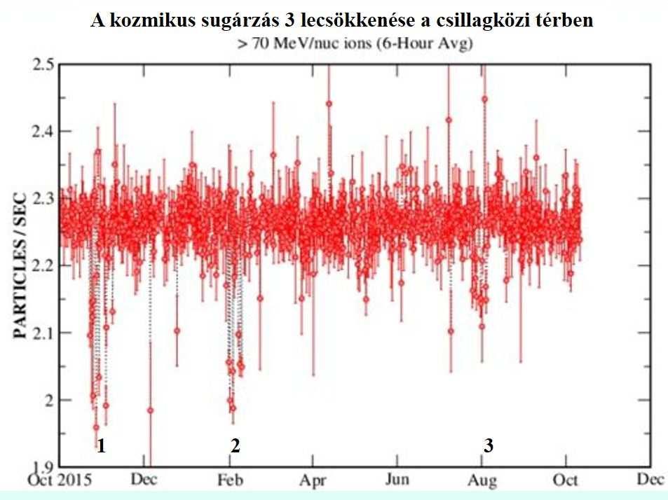 Veteránok