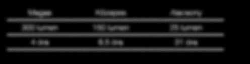 4932373359 HSS Co 5% 12,5 mm 5 db 15 425 Ft 19 590 Ft 4932373360 HSS Co 5% 13,0 mm 5 db 15 425 Ft 19 590 Ft 3