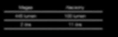 4932363253 HSS Co 5% 3,0 mm 2 db 543 Ft 690 Ft 4932363254 HSS Co 5% 3,2 mm 2 db 646 Ft 820 Ft 4932363256 HSS