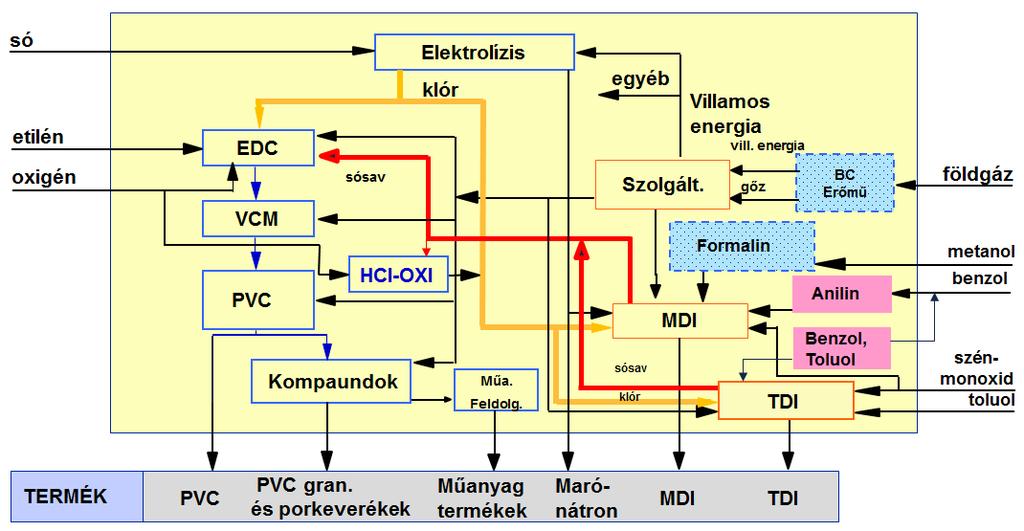 A BorsodChem