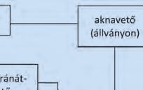 Ezen követelményeknek megfelelően az aknavetőhöz az alábbi lőszertípusokat kell készletezni: repesz-kumulatív aknagránát; köd aknagránát (nem került hozzá kifejlesztésre).