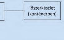 A betárazott aknalőszerek tárolását a hajítótöltet védelme érdekében, légmentesen záródó konténerekben oldották meg.