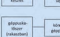 A szállított lőszermennyiség 192 db volt, amely megegyezett az AMB változat által szállítható mennyiséggel.