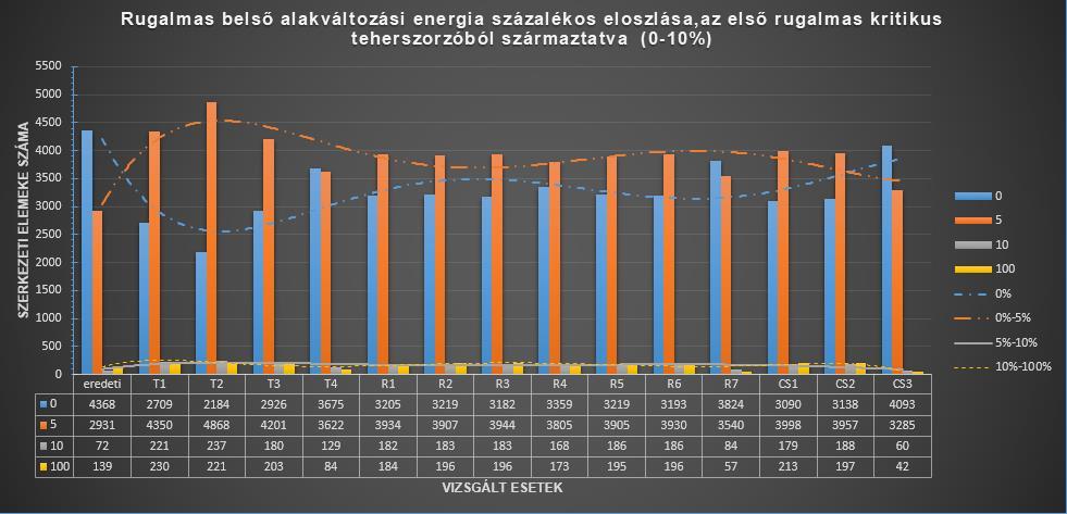 BÜKKÖSI RAYMOND, PAPP FERENC, MERCZEL DÁNIEL: A szabad formájú acélszerkezeti térlefedések robusztusság vizsgálata és döntéstámogató opciós mátrixa 8.