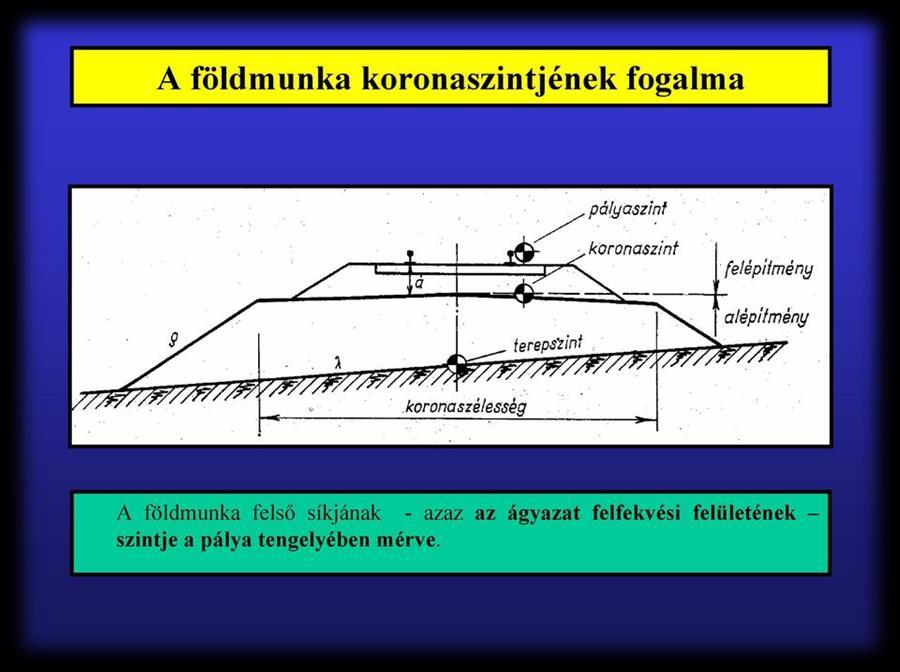 BODA PÉTER: A magyarországi vasúti árutovábbítás elemei, az elemek érzékenysége és ellenálló képessége a katasztrófahelyzetek hatásaival szemben 3. számú ábra: A vasútvonal kialakításának elvi ábrája.