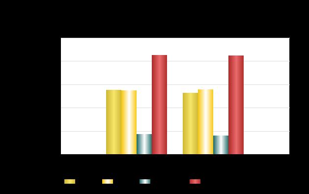 Általános adatok Energiahordozó megnevezése Év földgáz 2016 56 503 kwh