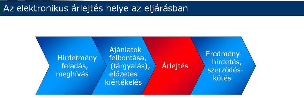 SOURCING HUNGARY KFT. tájékoztatót. Gondoskodunk az összegező ajánlattevők számára történő átadásáról, valamint a tájékoztató közzétételéről is. 5.2.7.