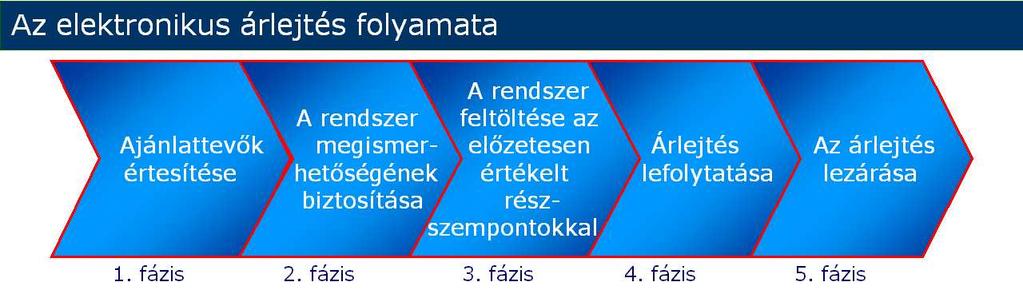 nyújtunk a szerződéskötési folyamatban, meghatározzuk a szerződéshez szükséges információszükségletet és szakmailag véleményezzük a kereskedelmi szerződést. 5.2.8.