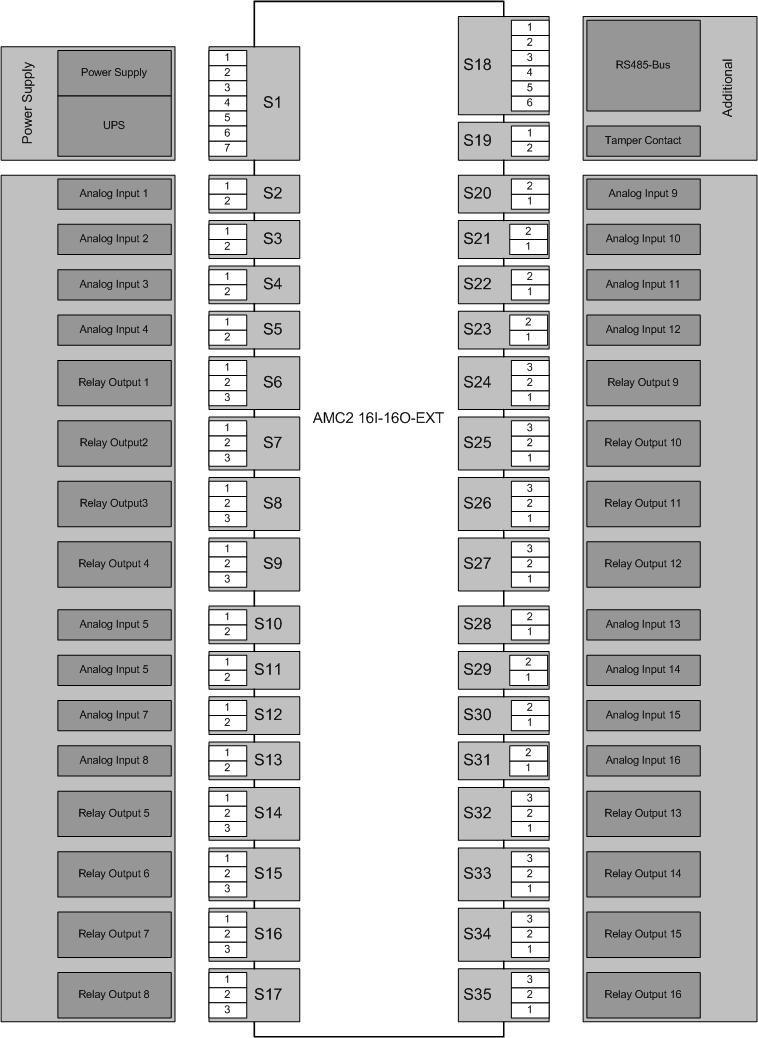 48 hu Függelékek AMC2 Extensions 7 7.1 Függelékek Kapcsolási rajzok Ábra 7.