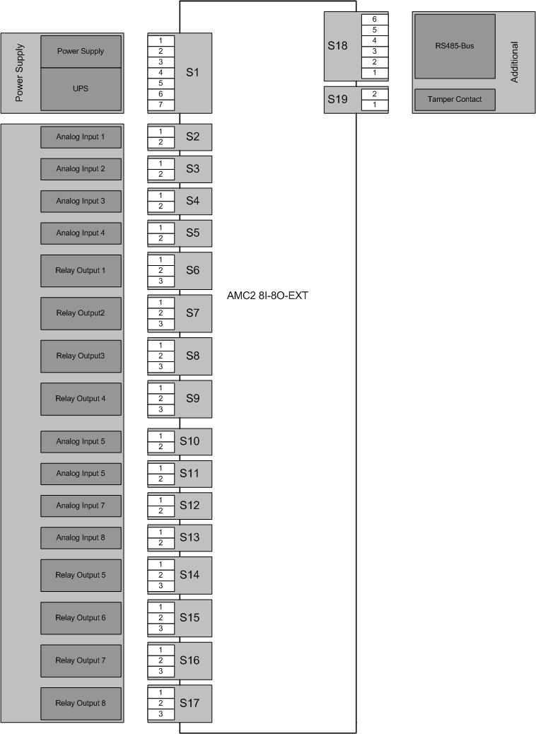 AMC2 Extensions Függelékek hu 49 Ábra 7.