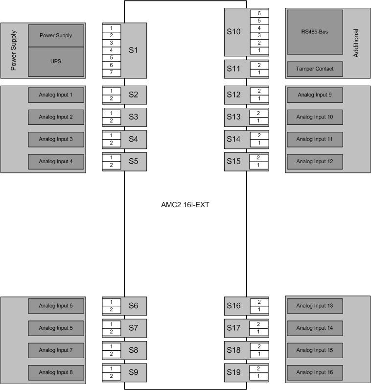 50 hu Függelékek AMC2 Extensions Ábra 7.