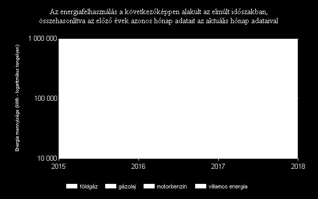 motorbenzin 2016 20 757 kwh motorbenzin 2017 15 718 kwh villamos energia 2016