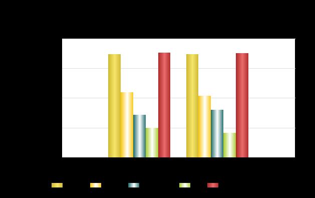 Általános adatok Energiahordozó megnevezése Év földgáz 2016 2 941 970 kwh földgáz 2017 2