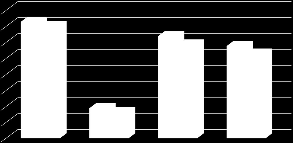 t/ha Átlagos Huminisz többlethozam (2011-2017): 10,5 % Kukorica Huminisz Kontroll 16,00 14,00 12,00 10,00 8,00 6,00 4,00 2,00 0,00 2011 2012 2016