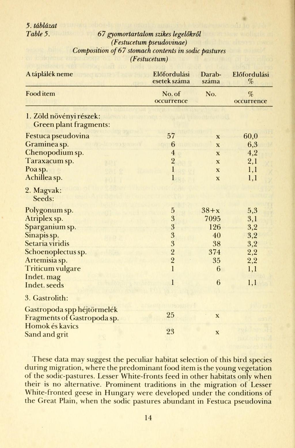 5. táblázat Table 5.