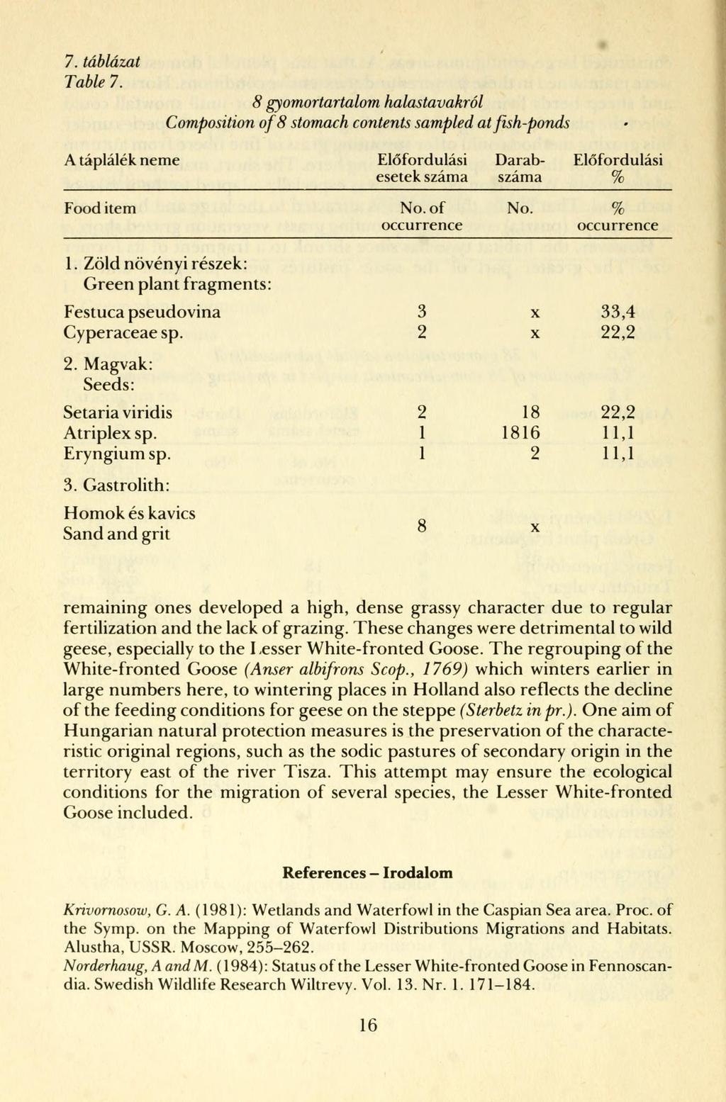 7. táblázat Table 7. 8 gyomortartalom halastavakról Composition of 8 stomach contents sampled at fish-ponds A táplálék neme Előfordulási Darab- Előfordulási esetek száma száma % Fooditem No. of No.