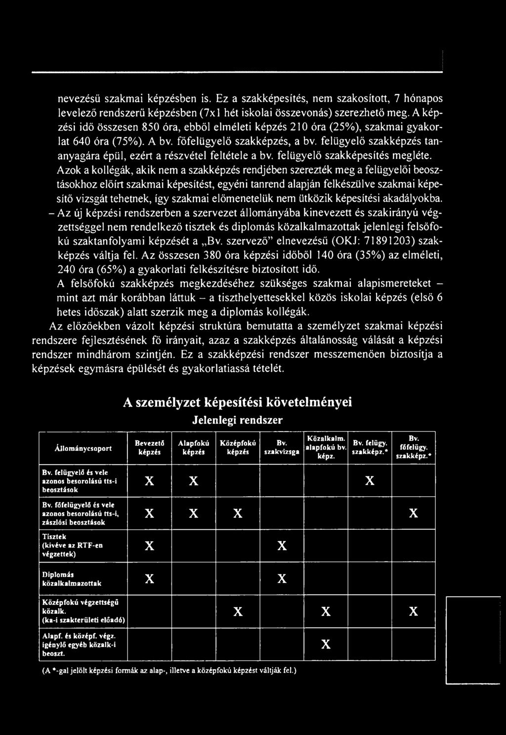 felügyelő szakképzés tananyagára épül, ezért a részvétel feltétele a bv. felügyelő szakképesítés megléte.