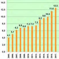 21. Minőség a szolgáltatásban 22. Minőség a közigazgatásban 23. Energiamenedzsment 24. Informatika, digitális gazdaság 25.